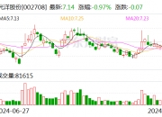 美尔雅(600107.SH)：杨磊拟减持不超过1.3万股