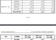 澳华内镜：9月25日高管施晓江增持股份合计1.39万股