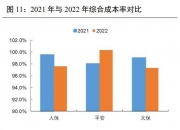 金融监管总局：以新能源车险为切入点，持续推进车险综改