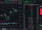 医药板块本周上扬，创新药ETF易方达（516080）、港股通医药ETF（513200）等产品布局医药产业龙头