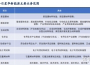 星华新材：9月27日召开董事会会议