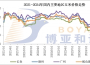 （2024年7月5日）今日棉花期货价格最新价格查询