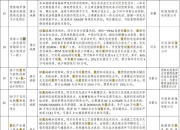 阳煤化工披露3笔对外担保，被担保方为河北正元氢能科技有限公司