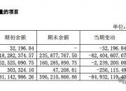远东股份披露2笔对外担保，被担保公司达2家