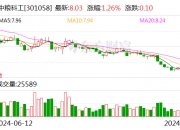 毕得医药(688073.SH)：90.88万股限售股10月11日解禁