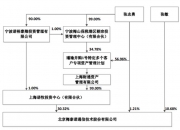 华岭股份（430139）：张志勇计划减持不高于400万股
