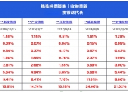 债牛急刹车！债基 “同债不同命”