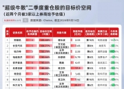 12股今日获机构买入评级 5股上涨空间超10%