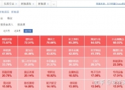 稀缺资源主题指数本周小幅下跌，化工行业ETF（516570）、稀土ETF易方达（159715）等产品布局行业龙头
