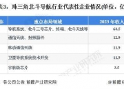 合众思壮：在积极研讨探索北斗导航技术与低空经济发展的应用场景