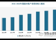 华海药业： 2024年上半年公司制剂业务实现销售收入约31.46亿元，同比增长约18.66%