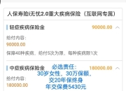 2024黄花行业市场供需格局及未来发展趋势、前景分析_人保车险   品牌优势——快速了解燃油汽车车险,人保财险政银保 