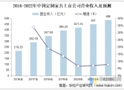 人保伴您前行,人保有温度_网吧服务行业市场现状研究及未来市场面临的挑战分析