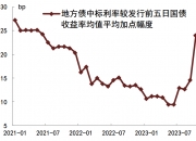 中国国债现券收益率大涨后明显回落