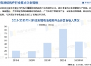 2024甲鱼养殖产业链上下游发展现状及供需格局、竞争格局分析_保险有温度,人保护你周全