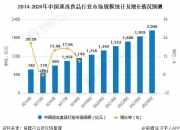 保险有温度,人保有温度_2024年水果店行业市场现状分析及未来趋势预测