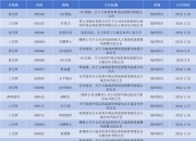 浔兴股份： 公司尚未收到中国证监会对立案调查的结论性意见通知，表明立案调查处理仍在进行中