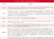 国务院国资委：明年国企必须 普遍推行末等调整制度
