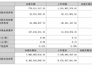 意图尽快扭亏为盈 炬光科技董事长、总经理及部分董事、管理人员自愿降薪