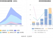 农林牧渔行业一周净流出资金2.81亿元，6股净流出资金超3000万元