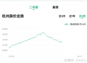 楼市重磅！广州、深圳出手！广州全面取消限购
