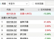 多重利好持续共振 贵州茅台本周股价大涨近30%