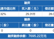 龙磁科技(300835.SZ)：累计已回购1.24%股份