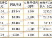人保车险   品牌优势——快速了解燃油汽车车险,人保财险 _深入理解计算机系统