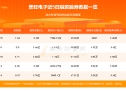 9月27日十大人气股：百万人气股大幅增加