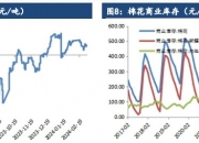 （2024年9月30日）今日棉花期货价格最新价格查询