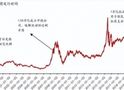 中国10年期国债买价收益率上涨6.7个基点，至2.25%