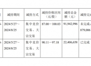 市场连日大涨下上市公司减持平稳 合规理性有序减持生态逐步形成