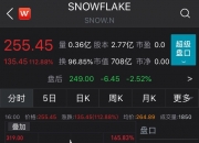 今日，节前最后一只新股申购！