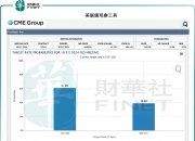 盘前有料｜存量房贷利率迎批量调整，沪广深发布楼市新政；央行：维护资本市场稳定……重要消息还有这些