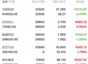 云内动力：公司控股股东云内集团及公司董监高均未参与融券借出业务