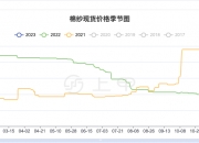 2024年9月30日工业面粉价格行情今日报价查询