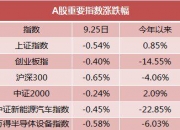 央行9月净买入债券面值为2000亿元
