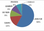 世联行(002285.SZ)：监事会主席袁鸿昌因个人原因辞职