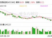 可孚医疗(301087.SZ)：2024年半年度权益分派10派6元 股权登记日10月10日