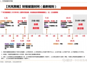 天风证券(601162.SH)：连续4个交易日股价累计达到33.83%，累计涨幅较大