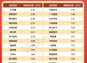 新易盛盘中创历史新高