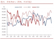 央行国债买卖专栏二次更新 9月净买入2000亿元