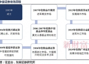 中颖电子：如有合适的并购标的 公司有并购的想法和意愿