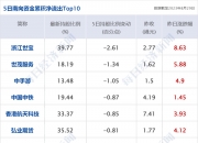 1.2万亿市值公司董事长辞任！