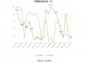 中路股份(600818.SH)：签订建设用地减量化清拆补偿协议