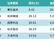 松井股份(688157.SH)：拟在美国加利福尼亚州设立2家全资子公司