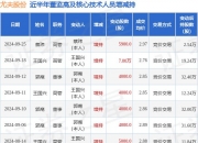 文明股份（874243）：曾建东先生通过大宗交易变动方式，增持挂牌公司10万股