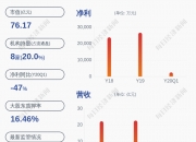 赛福天(603028.SH)：2024年员工持股计划累计买入0.32%股份