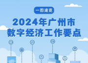 低空经济太火！沃兰特航空完成2024年第四轮亿元级融资