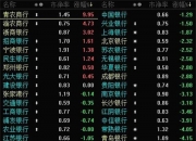 诺禾致源(688315.SH)：致源禾谷和诺禾禾谷累计减持1.91%股份